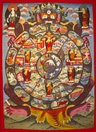 buddhist mural of the wheel of liife